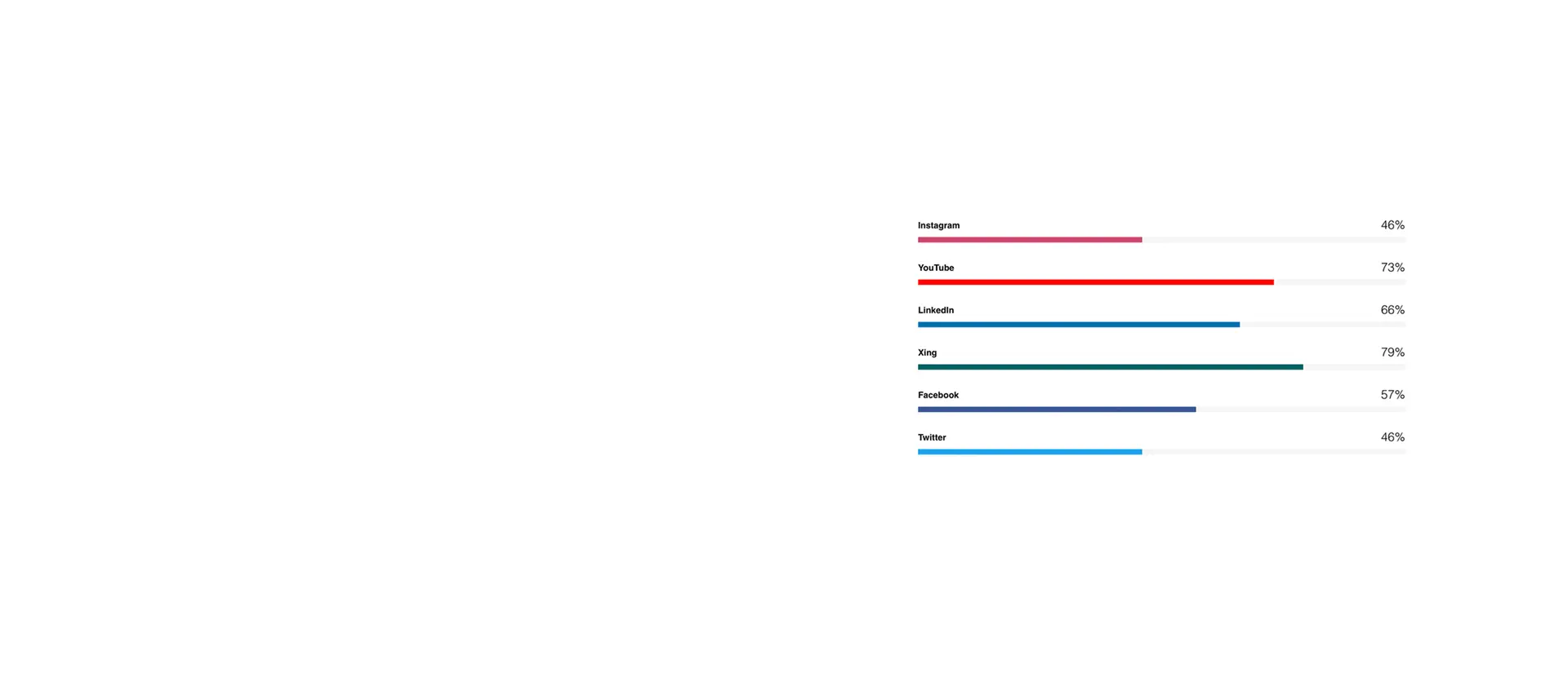 soziale Netzwerke soziale Netzwerke